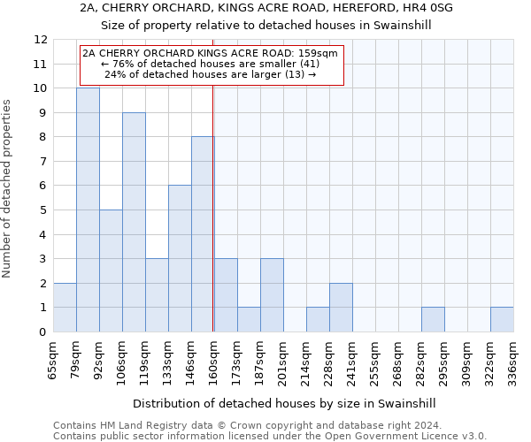 2A, CHERRY ORCHARD, KINGS ACRE ROAD, HEREFORD, HR4 0SG: Size of property relative to detached houses in Swainshill
