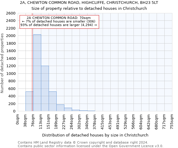 2A, CHEWTON COMMON ROAD, HIGHCLIFFE, CHRISTCHURCH, BH23 5LT: Size of property relative to detached houses in Christchurch