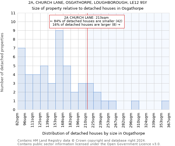 2A, CHURCH LANE, OSGATHORPE, LOUGHBOROUGH, LE12 9SY: Size of property relative to detached houses in Osgathorpe