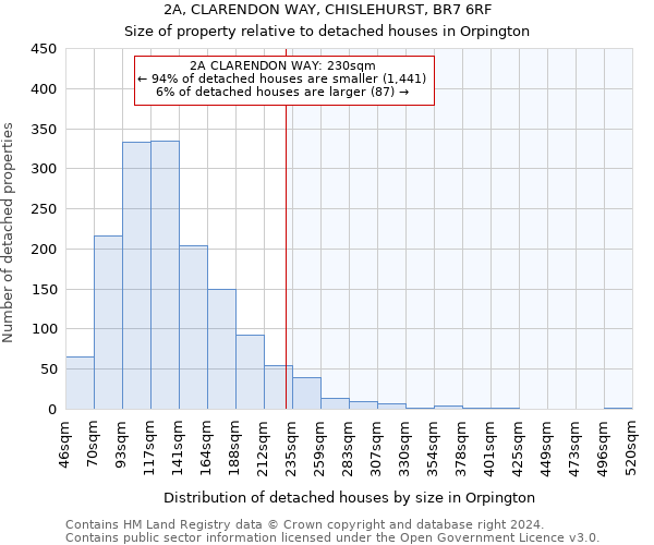 2A, CLARENDON WAY, CHISLEHURST, BR7 6RF: Size of property relative to detached houses in Orpington