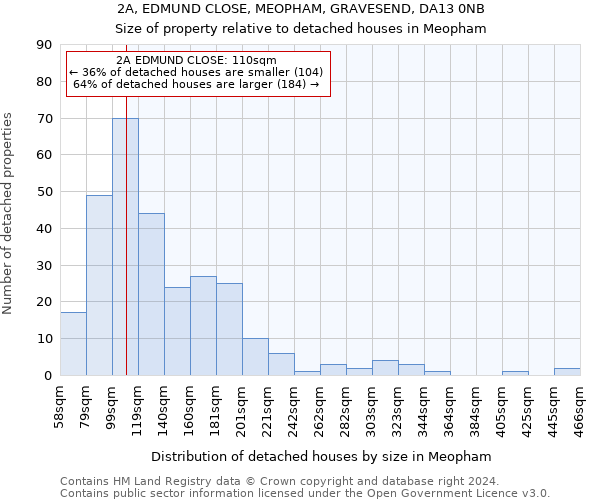 2A, EDMUND CLOSE, MEOPHAM, GRAVESEND, DA13 0NB: Size of property relative to detached houses in Meopham