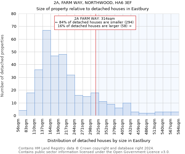 2A, FARM WAY, NORTHWOOD, HA6 3EF: Size of property relative to detached houses in Eastbury