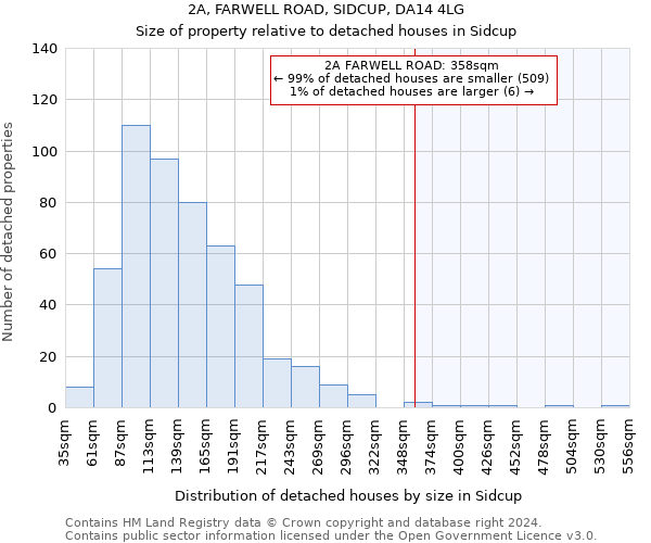 2A, FARWELL ROAD, SIDCUP, DA14 4LG: Size of property relative to detached houses in Sidcup