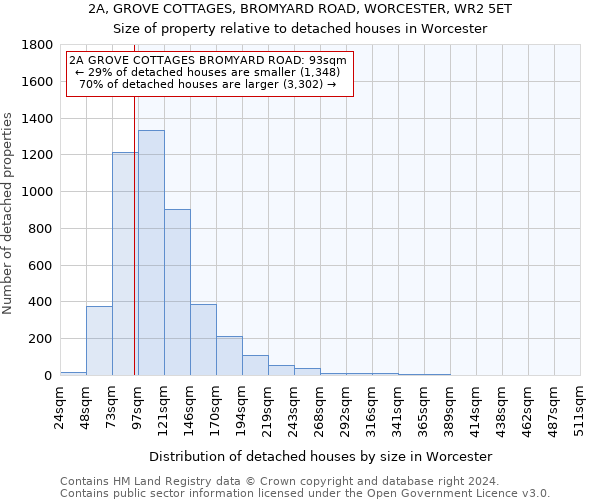 2A, GROVE COTTAGES, BROMYARD ROAD, WORCESTER, WR2 5ET: Size of property relative to detached houses in Worcester
