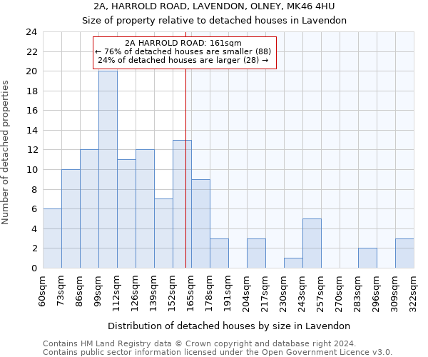 2A, HARROLD ROAD, LAVENDON, OLNEY, MK46 4HU: Size of property relative to detached houses in Lavendon
