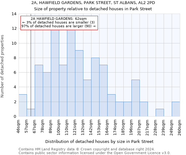 2A, HAWFIELD GARDENS, PARK STREET, ST ALBANS, AL2 2PD: Size of property relative to detached houses in Park Street