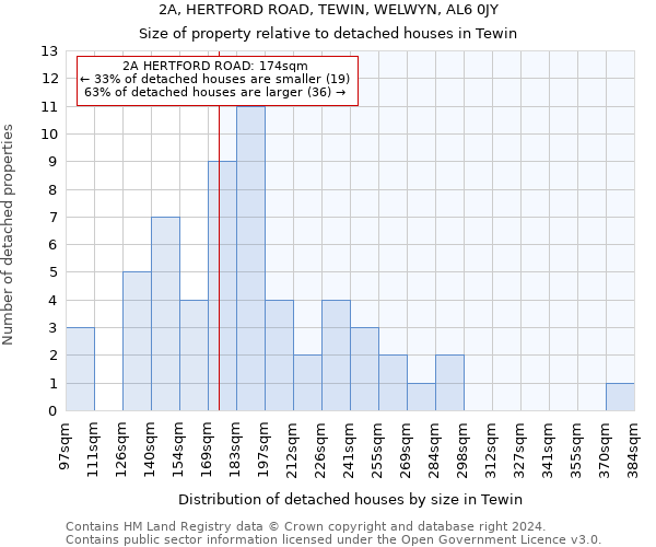 2A, HERTFORD ROAD, TEWIN, WELWYN, AL6 0JY: Size of property relative to detached houses in Tewin