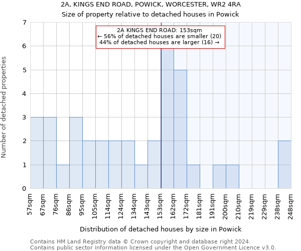 2A, KINGS END ROAD, POWICK, WORCESTER, WR2 4RA: Size of property relative to detached houses in Powick