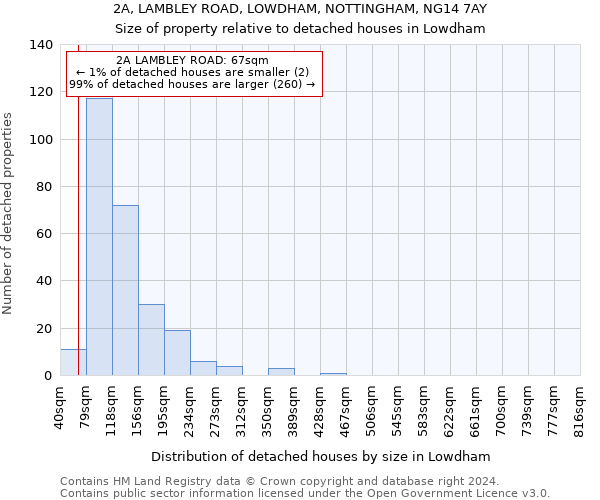 2A, LAMBLEY ROAD, LOWDHAM, NOTTINGHAM, NG14 7AY: Size of property relative to detached houses in Lowdham