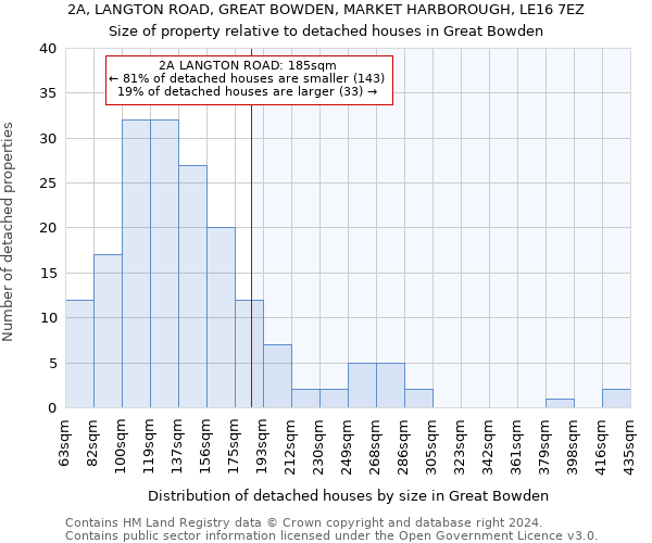 2A, LANGTON ROAD, GREAT BOWDEN, MARKET HARBOROUGH, LE16 7EZ: Size of property relative to detached houses in Great Bowden