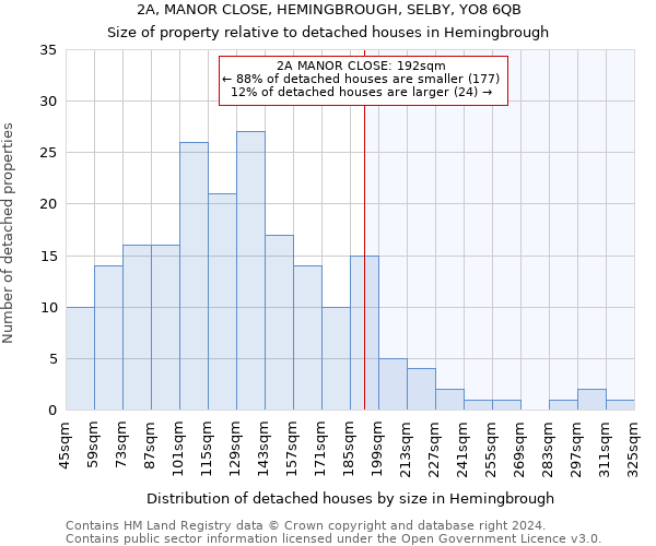 2A, MANOR CLOSE, HEMINGBROUGH, SELBY, YO8 6QB: Size of property relative to detached houses in Hemingbrough