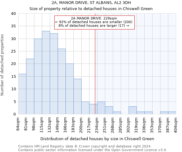 2A, MANOR DRIVE, ST ALBANS, AL2 3DH: Size of property relative to detached houses in Chiswell Green
