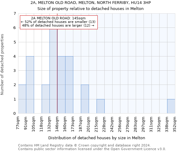 2A, MELTON OLD ROAD, MELTON, NORTH FERRIBY, HU14 3HP: Size of property relative to detached houses in Melton