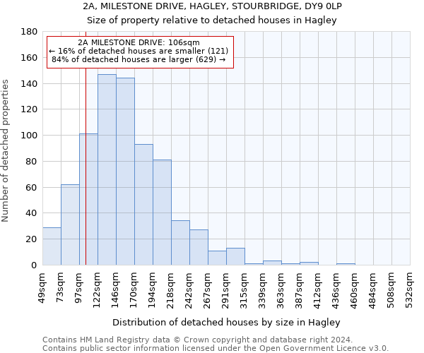 2A, MILESTONE DRIVE, HAGLEY, STOURBRIDGE, DY9 0LP: Size of property relative to detached houses in Hagley