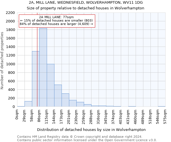 2A, MILL LANE, WEDNESFIELD, WOLVERHAMPTON, WV11 1DG: Size of property relative to detached houses in Wolverhampton
