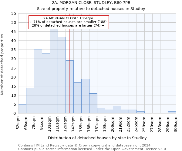 2A, MORGAN CLOSE, STUDLEY, B80 7PB: Size of property relative to detached houses in Studley