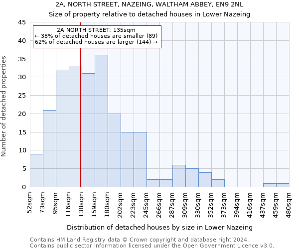 2A, NORTH STREET, NAZEING, WALTHAM ABBEY, EN9 2NL: Size of property relative to detached houses in Lower Nazeing