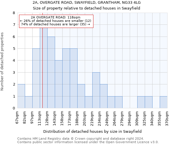 2A, OVERGATE ROAD, SWAYFIELD, GRANTHAM, NG33 4LG: Size of property relative to detached houses in Swayfield