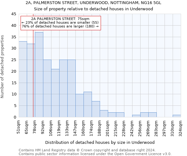 2A, PALMERSTON STREET, UNDERWOOD, NOTTINGHAM, NG16 5GL: Size of property relative to detached houses in Underwood