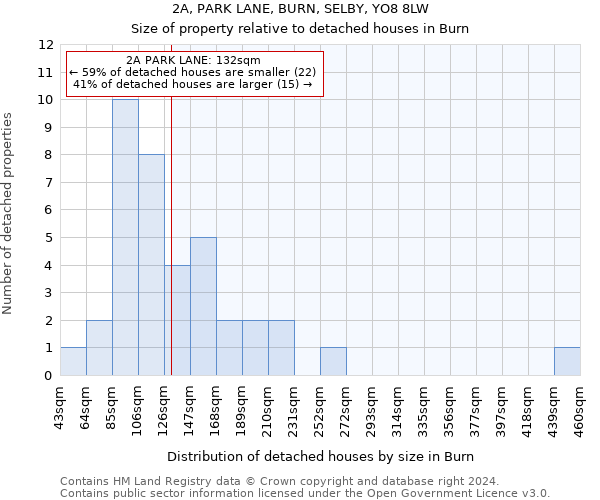 2A, PARK LANE, BURN, SELBY, YO8 8LW: Size of property relative to detached houses in Burn
