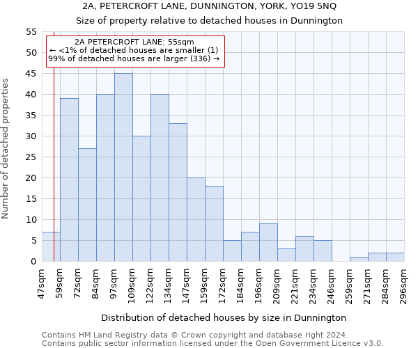 2A, PETERCROFT LANE, DUNNINGTON, YORK, YO19 5NQ: Size of property relative to detached houses in Dunnington