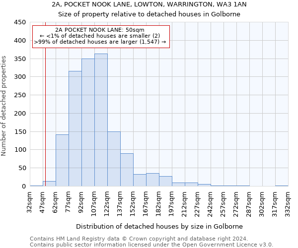 2A, POCKET NOOK LANE, LOWTON, WARRINGTON, WA3 1AN: Size of property relative to detached houses in Golborne