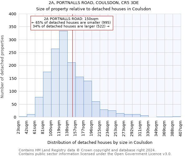 2A, PORTNALLS ROAD, COULSDON, CR5 3DE: Size of property relative to detached houses in Coulsdon