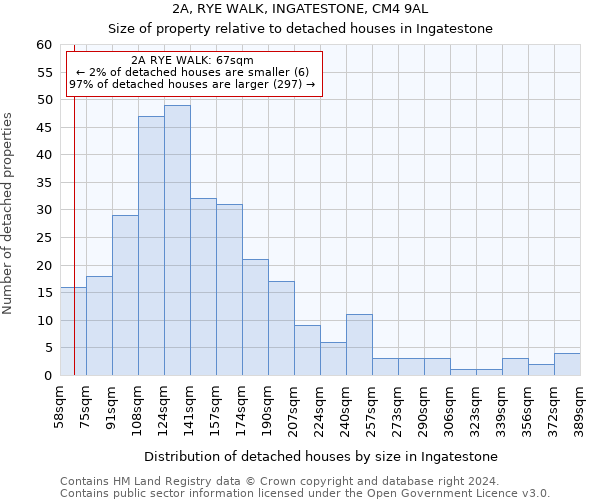 2A, RYE WALK, INGATESTONE, CM4 9AL: Size of property relative to detached houses in Ingatestone