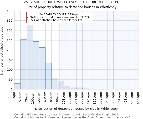 2A, SEARLES COURT, WHITTLESEY, PETERBOROUGH, PE7 1PQ: Size of property relative to detached houses in Whittlesey