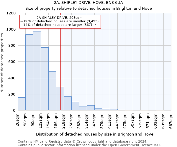 2A, SHIRLEY DRIVE, HOVE, BN3 6UA: Size of property relative to detached houses in Brighton and Hove