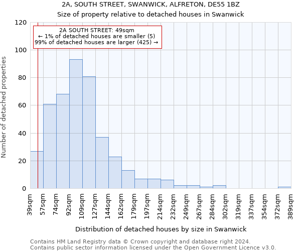 2A, SOUTH STREET, SWANWICK, ALFRETON, DE55 1BZ: Size of property relative to detached houses in Swanwick