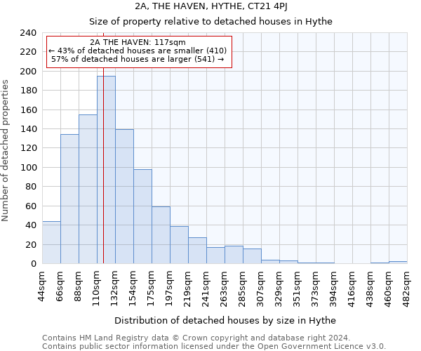 2A, THE HAVEN, HYTHE, CT21 4PJ: Size of property relative to detached houses in Hythe