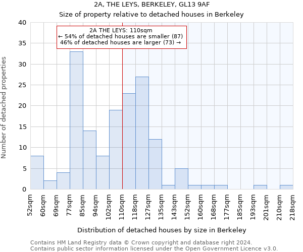 2A, THE LEYS, BERKELEY, GL13 9AF: Size of property relative to detached houses in Berkeley