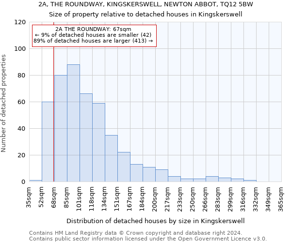 2A, THE ROUNDWAY, KINGSKERSWELL, NEWTON ABBOT, TQ12 5BW: Size of property relative to detached houses in Kingskerswell