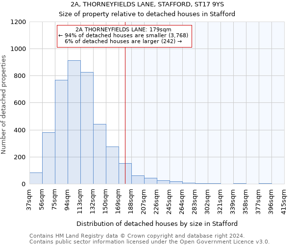 2A, THORNEYFIELDS LANE, STAFFORD, ST17 9YS: Size of property relative to detached houses in Stafford