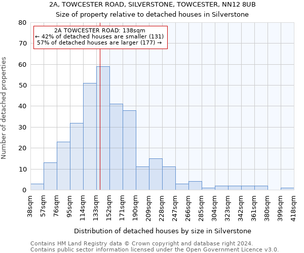 2A, TOWCESTER ROAD, SILVERSTONE, TOWCESTER, NN12 8UB: Size of property relative to detached houses in Silverstone