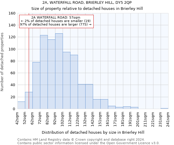 2A, WATERFALL ROAD, BRIERLEY HILL, DY5 2QP: Size of property relative to detached houses in Brierley Hill