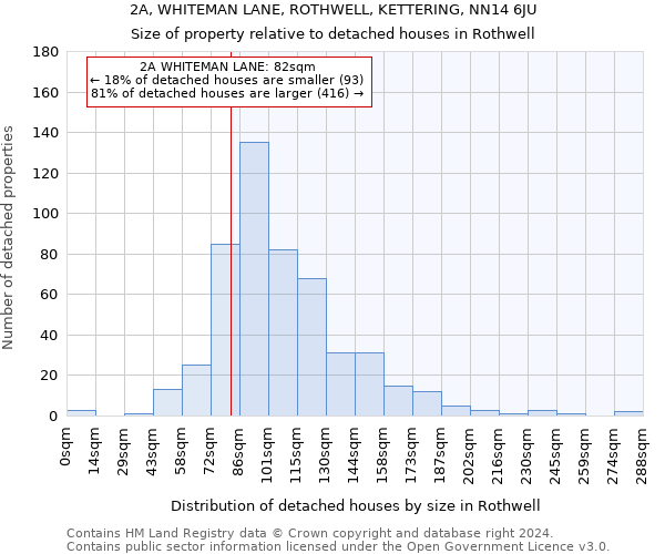 2A, WHITEMAN LANE, ROTHWELL, KETTERING, NN14 6JU: Size of property relative to detached houses in Rothwell