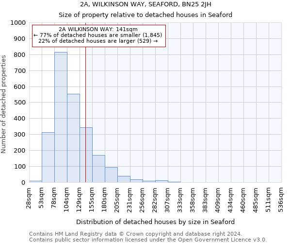 2A, WILKINSON WAY, SEAFORD, BN25 2JH: Size of property relative to detached houses in Seaford