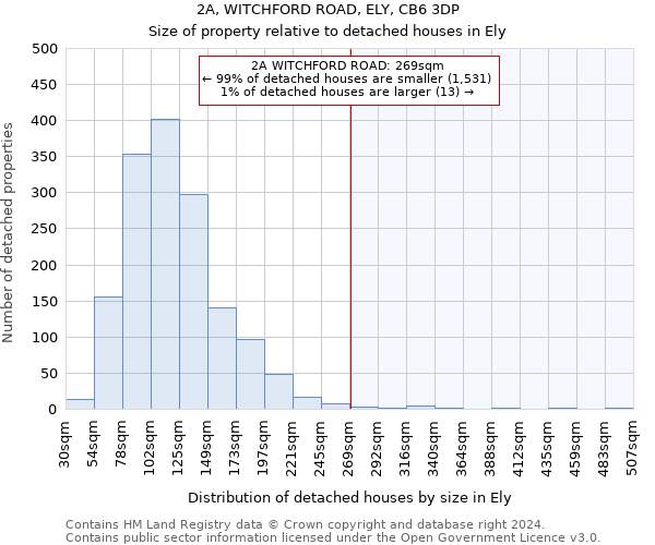 2A, WITCHFORD ROAD, ELY, CB6 3DP: Size of property relative to detached houses in Ely