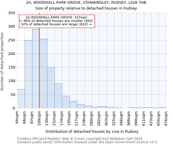 2A, WOODHALL PARK GROVE, STANNINGLEY, PUDSEY, LS28 7HB: Size of property relative to detached houses in Pudsey