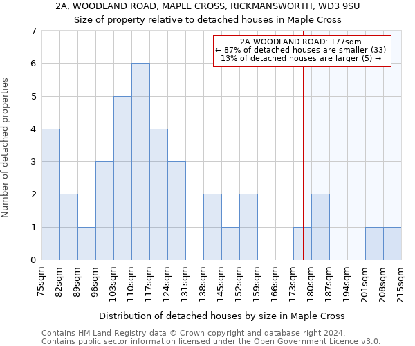 2A, WOODLAND ROAD, MAPLE CROSS, RICKMANSWORTH, WD3 9SU: Size of property relative to detached houses in Maple Cross