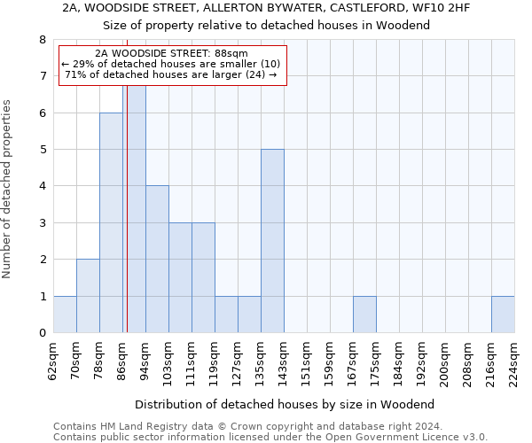 2A, WOODSIDE STREET, ALLERTON BYWATER, CASTLEFORD, WF10 2HF: Size of property relative to detached houses in Woodend