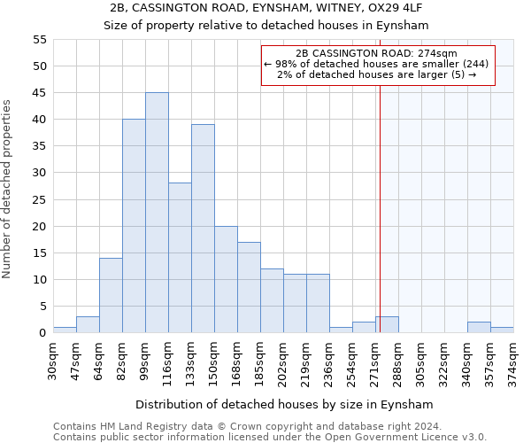 2B, CASSINGTON ROAD, EYNSHAM, WITNEY, OX29 4LF: Size of property relative to detached houses in Eynsham