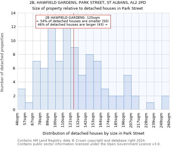2B, HAWFIELD GARDENS, PARK STREET, ST ALBANS, AL2 2PD: Size of property relative to detached houses in Park Street