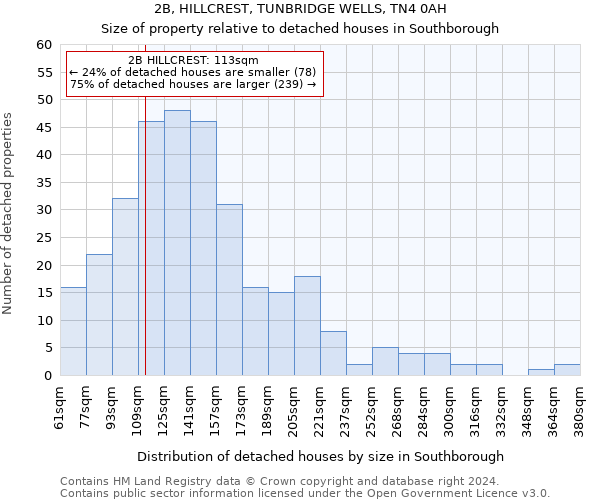 2B, HILLCREST, TUNBRIDGE WELLS, TN4 0AH: Size of property relative to detached houses in Southborough