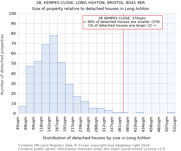 2B, KEMPES CLOSE, LONG ASHTON, BRISTOL, BS41 9ER: Size of property relative to detached houses in Long Ashton