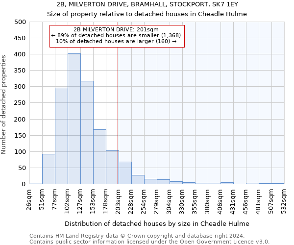 2B, MILVERTON DRIVE, BRAMHALL, STOCKPORT, SK7 1EY: Size of property relative to detached houses in Cheadle Hulme