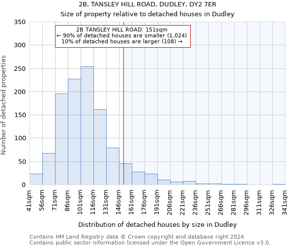 2B, TANSLEY HILL ROAD, DUDLEY, DY2 7ER: Size of property relative to detached houses in Dudley