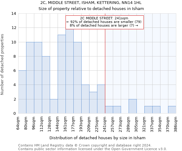 2C, MIDDLE STREET, ISHAM, KETTERING, NN14 1HL: Size of property relative to detached houses in Isham